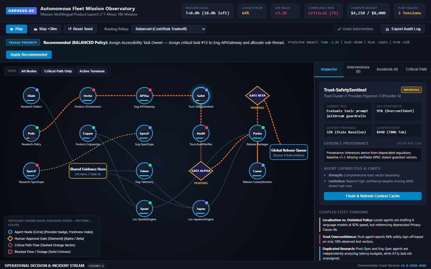 Orpheus autonomous agent fleet map with mission state, interventions, incidents, and evidence inspector