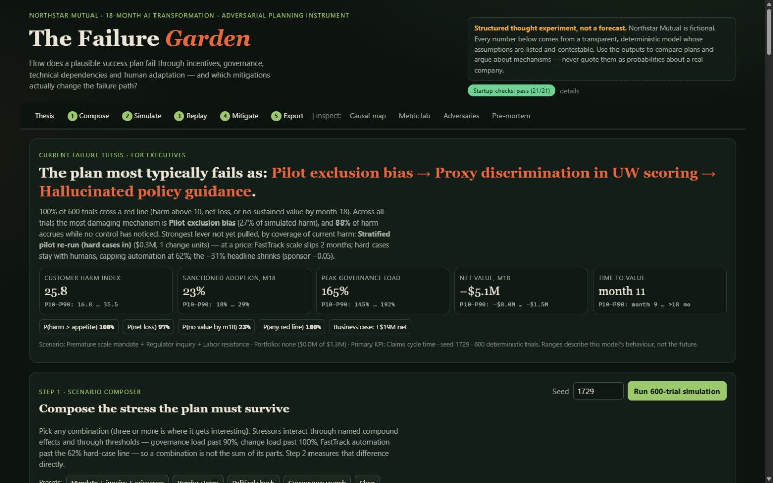 Opus 5.5 High: Failure Garden. Corrected fresh attempt.